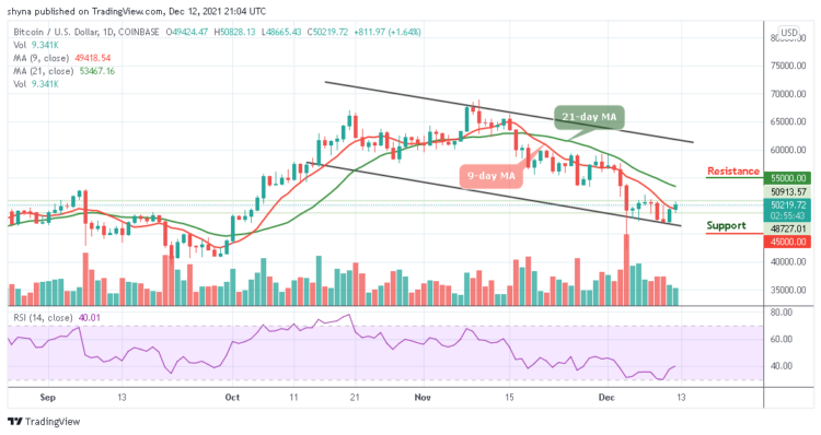 BTC/USD Finally Recovers Above $50,000