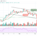 BTC/USD Finally Recovers Above $50,000