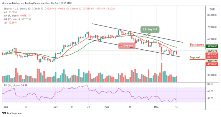 Bitcoin Price Prediction: BTC/USD Retreats Below $50,000