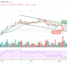 BTC/USD Approaches New Support at $46,000