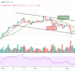 BTC/USD Couldn’t Trade Above $50,000