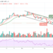 BTC/USD Price Struggles with $50,000 Level