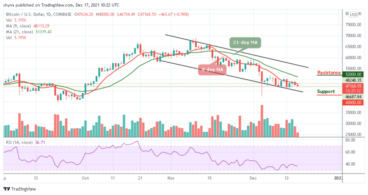 BTC/USD Keeps Turning Bearish Below $48,000