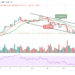 BTC/USD Keeps Turning Bearish Below $48,000