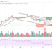 Bitcoin Price Prediction: BTC/USD Dips Below $47,000