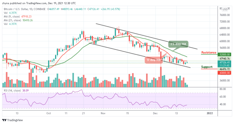 BTC/USD Gets Ready to Break Above $48,000