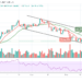 BTC/USD Gets Ready to Break Above $48,000