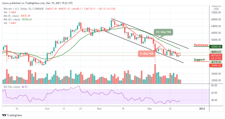BTC/USD Short-term Bears Target At $46,000