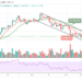 BTC/USD Reclaims $47,000; Any Hope for the Bulls?