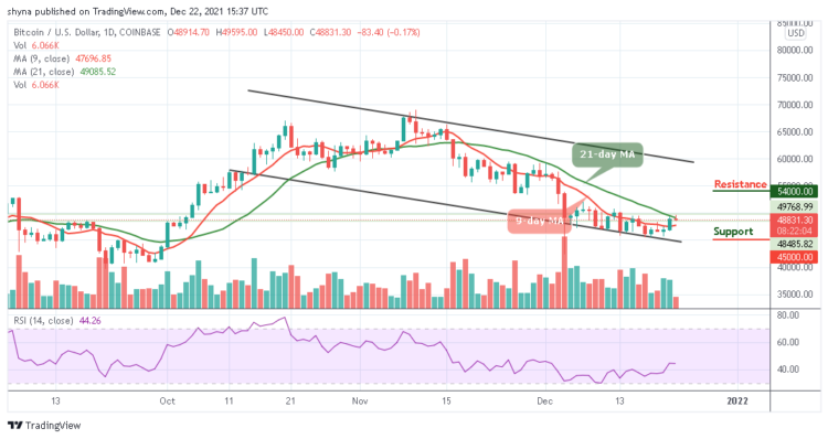 BTC/USD May Consolidate Around $48,000