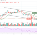 BTC/USD May Consolidate Around $48,000