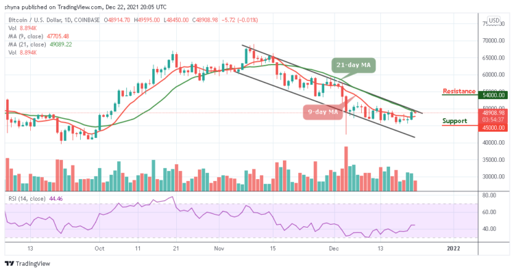 BTC/USD May Drop Below $48,000