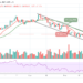 BTC/USD May Drop Below $48,000