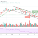 BTC/USD Bears run out as Bulls Set Target at $52,000