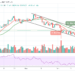 BTC/USD May Retrace Above $51,000