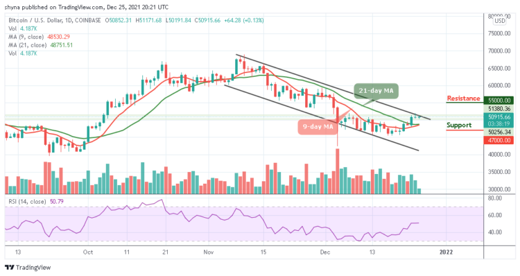 Bitcoin Price Prediction: BTC/USD Consolidates Around $50,900
