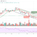 Bitcoin Price Prediction: BTC/USD Consolidates Around $50,900