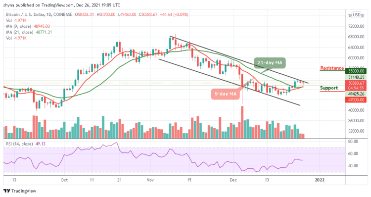 BTC/USD Couldn’t Break Above $51,000
