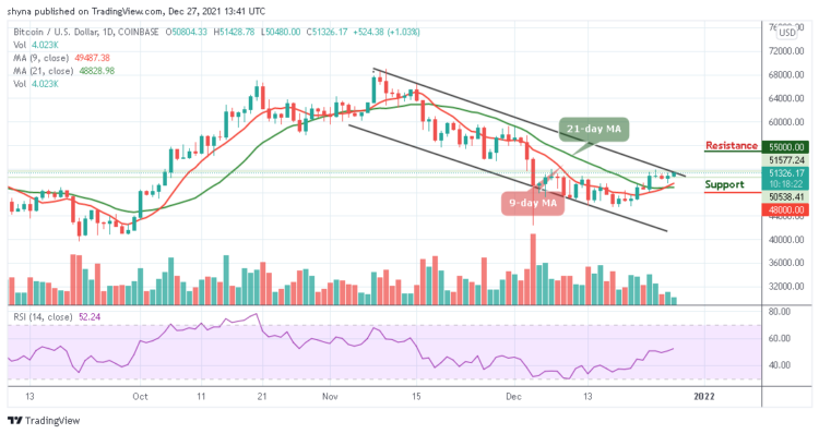 Bitcoin Price Prediction: BTC/USD Recovers Above $51,000