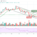 Bitcoin Price Prediction: BTC/USD Recovers Above $51,000