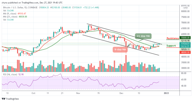 BTC/USD Climbs Above $52,000; Time to Resume Higher?