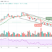 BTC/USD Climbs Above $52,000; Time to Resume Higher?