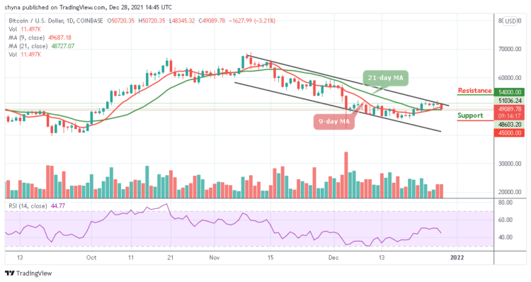 BTC/USD Creates Another Low Under $50,000