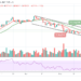 BTC/USD Creates Another Low Under $50,000