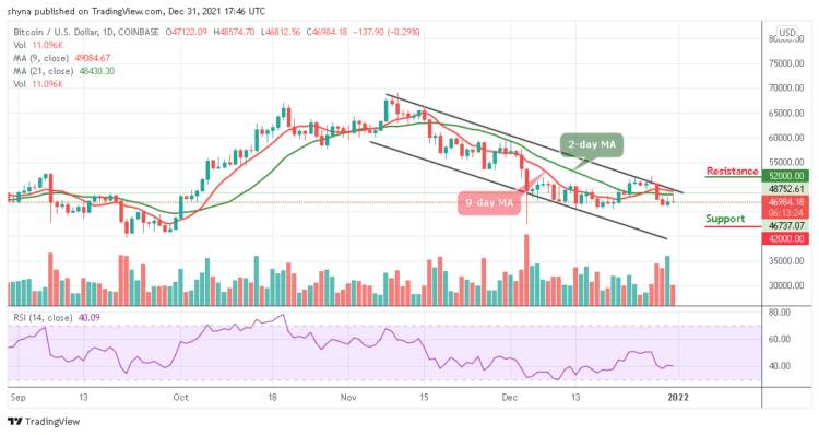 BTC/USD Breakdown Below $45,000 Looms
