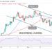 BTC/USD Drops Sharply as Bitcoin Crashes to $41k