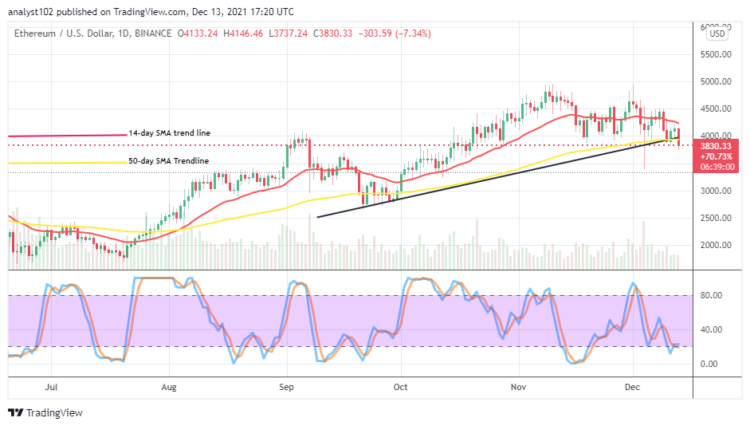 ETH/USD Market Breaks Down at $4,000