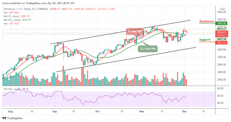 ETH/USD Remains Under $4600 Level