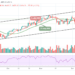 ETH/USD Price Drops to $4076 Low