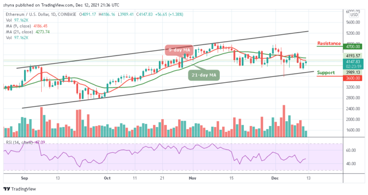ETH/USD May Head For $4200 Resistance