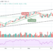 ETH/USD May Head For $4200 Resistance