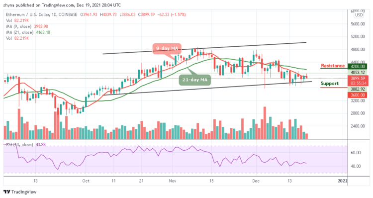 ETH/USD Slides below 3900 Support