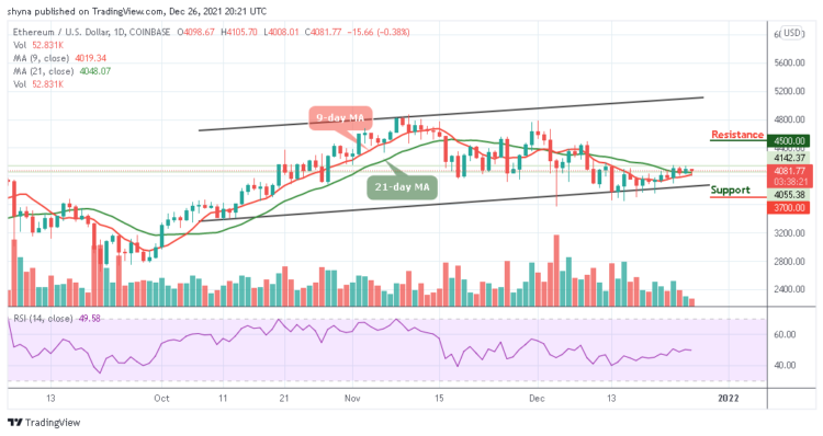 ETH/USD May Slide Below $4000