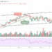 ETH/USD May Slide Below $4000