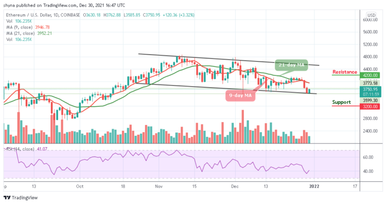 ETH/USD Steps Closer to $3800 Resistance