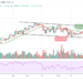 ETH/USD Steps Closer to $3800 Resistance