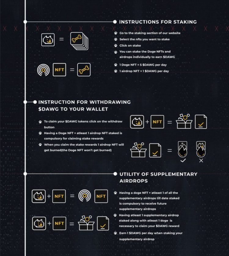Dogs on Solana: Doge Capital Announces Doge NFT Staking Program. Users can Earn $DAWG Daily