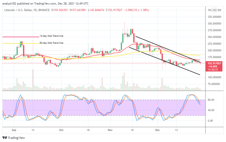 LTC/USD Market Holds Along the Upper Bearish Channel