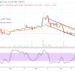 LTC/USD Market Holds Along the Upper Bearish Channel
