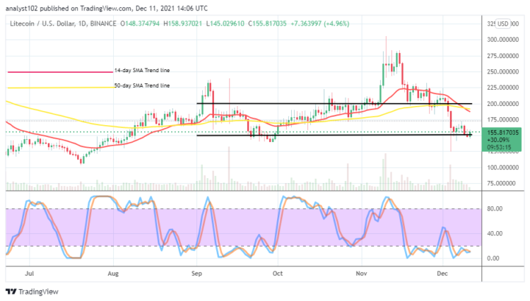 LTC/USD Market Downs, Struggling at $150