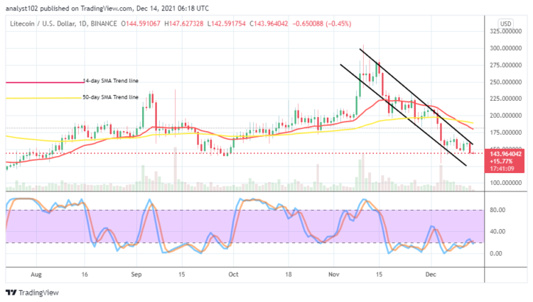 LTC/USD Market Breaches Southward at $150