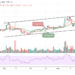 LTC/USD Price Stays Below $210 Level