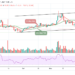 LTC/USD Drops to $136.94 Support