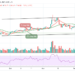 LTC/USD Drops to $141 Support