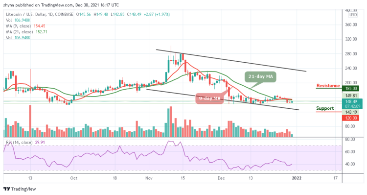 LTC/USD Consolidates Around $148 Level