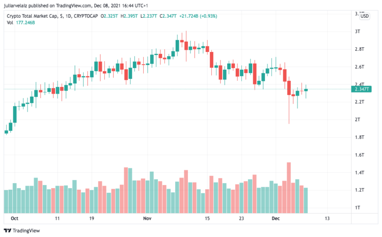 Eastern Caribbean CBDC Rolls Out to Two More Nations